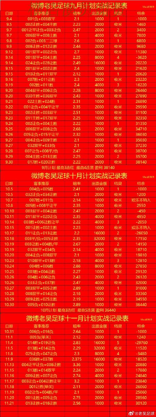 世界杯买球入口盘口分析方法大全，一文看懂核心逻辑