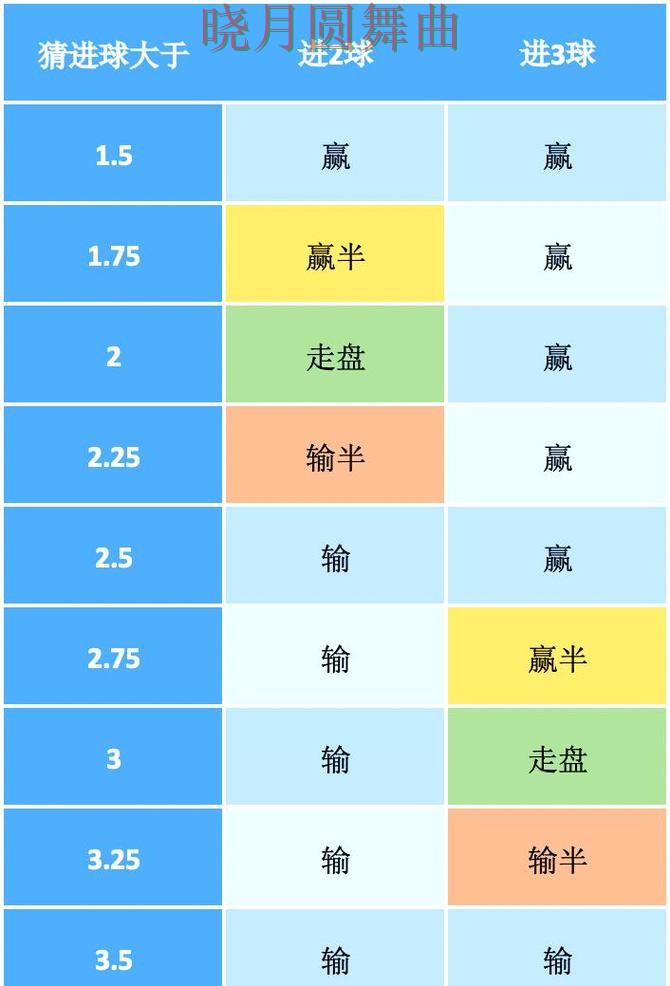 世界杯买球入口盘口分析方法大全，一文看懂核心逻辑